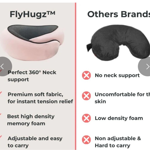 Flyhugz travel pillow NEW! - Picture 6 of 7